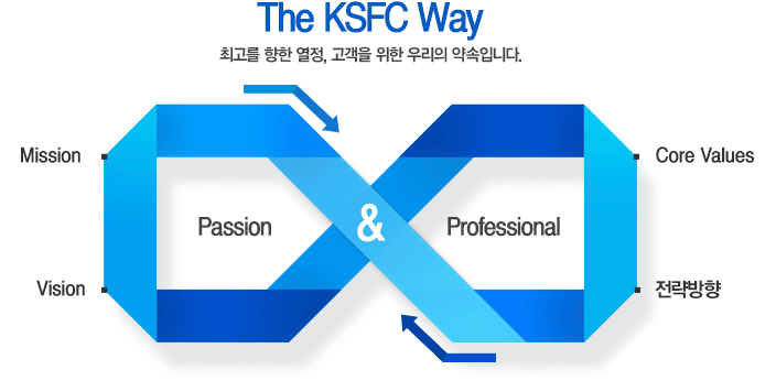 The KSFC Way Passion & Professional 최고를 향한 열정, 고객을 위한 우리의 약속입니다.