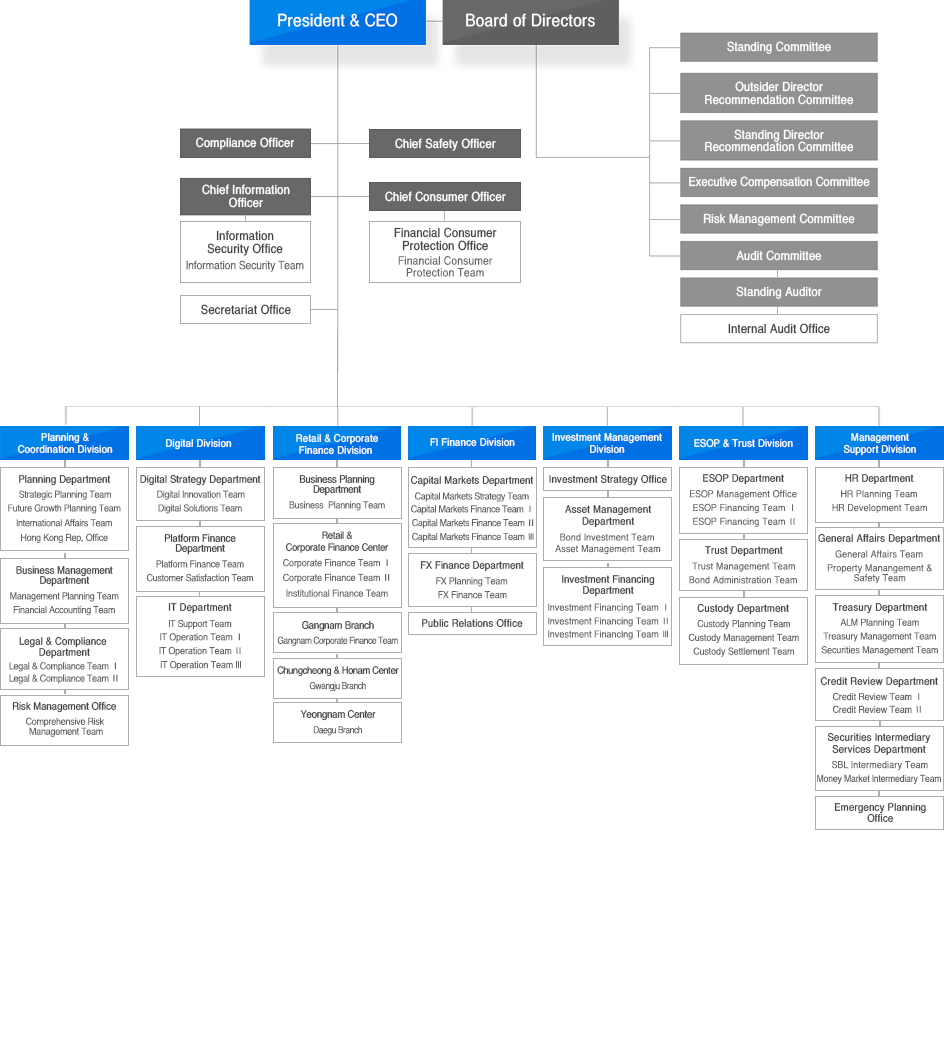 Organization