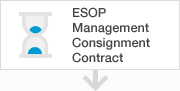 ESOP Management Consignment Contract