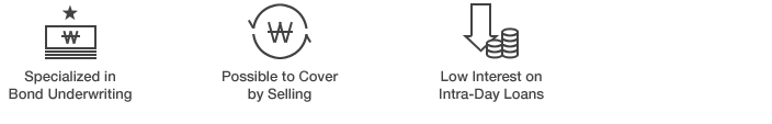 Specialized in Bond Underwriting, Possible to Cover by Selling, Low Interest on Intra-Day Loans