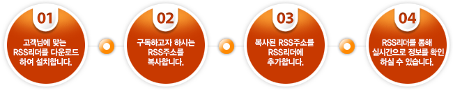 01 STEP - 고객님에 맞는 RSS리더를 다운로드 하여 설치합니다. 02 STEP - 구독하고자 하시는 RSS주소를 복사합니다. 03 STEP - 복사된 RSS주소를 RSS리더에 추가합니다. 04 STEP - RSS리더를 통해 실시간으로 정보를 확인하실 수 있습니다.