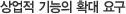 상업적 기능의 확대 요구 