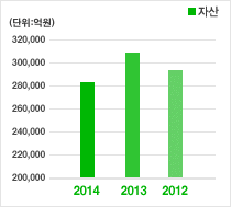 자산그래프