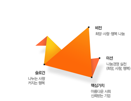 활동 비전(비전,미션,핵심가치,슬로건)