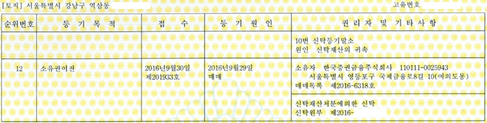 등기부등본으로 순위번호, 등기목적, 접수, 등기원인, 권리자및기타사항 안내 이미지