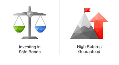 Investing in Safe Bonds, High Returns Guaranteed