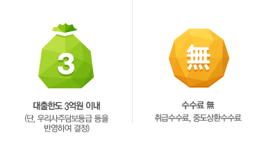 대출한도 3억원 이내 (단, 의무예탁기간 제외), 수수료 無 취급수수료, 중도상환수수료